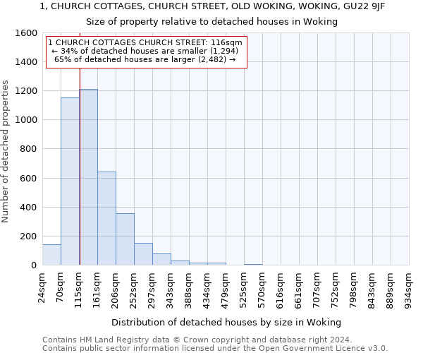 1, CHURCH COTTAGES, CHURCH STREET, OLD WOKING, WOKING, GU22 9JF: Size of property relative to detached houses in Woking