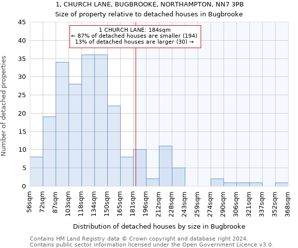 1, CHURCH LANE, BUGBROOKE, NORTHAMPTON, NN7 3PB: Size of property relative to detached houses in Bugbrooke