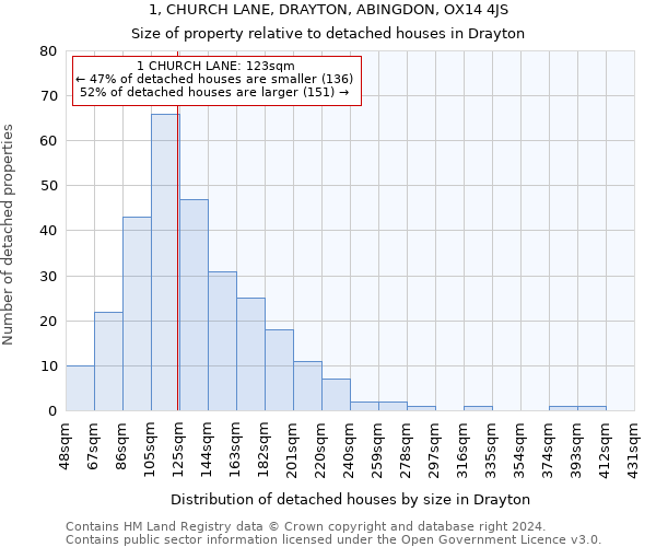1, CHURCH LANE, DRAYTON, ABINGDON, OX14 4JS: Size of property relative to detached houses in Drayton
