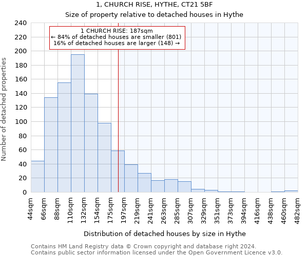 1, CHURCH RISE, HYTHE, CT21 5BF: Size of property relative to detached houses in Hythe