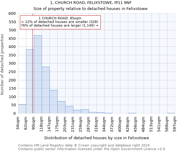 1, CHURCH ROAD, FELIXSTOWE, IP11 9NF: Size of property relative to detached houses in Felixstowe
