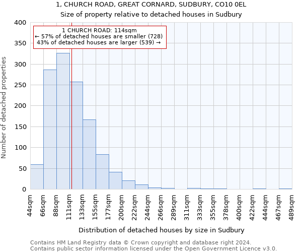 1, CHURCH ROAD, GREAT CORNARD, SUDBURY, CO10 0EL: Size of property relative to detached houses in Sudbury