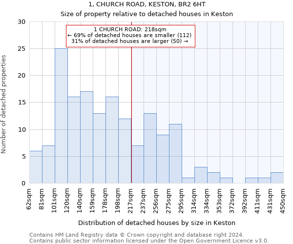1, CHURCH ROAD, KESTON, BR2 6HT: Size of property relative to detached houses in Keston