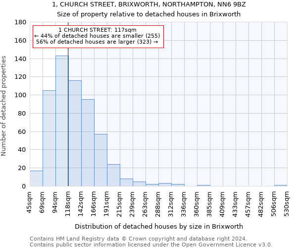 1, CHURCH STREET, BRIXWORTH, NORTHAMPTON, NN6 9BZ: Size of property relative to detached houses in Brixworth