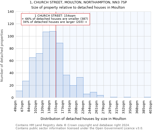 1, CHURCH STREET, MOULTON, NORTHAMPTON, NN3 7SP: Size of property relative to detached houses in Moulton