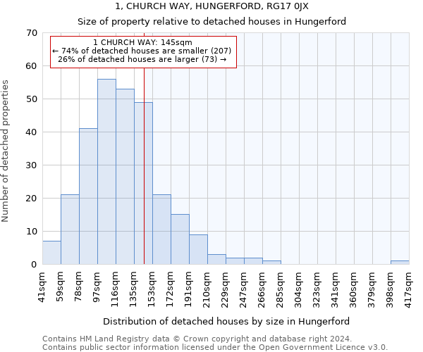 1, CHURCH WAY, HUNGERFORD, RG17 0JX: Size of property relative to detached houses in Hungerford
