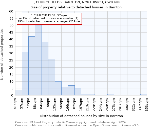 1, CHURCHFIELDS, BARNTON, NORTHWICH, CW8 4UR: Size of property relative to detached houses in Barnton