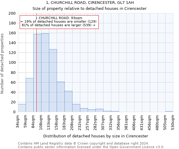 1, CHURCHILL ROAD, CIRENCESTER, GL7 1AH: Size of property relative to detached houses in Cirencester