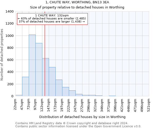 1, CHUTE WAY, WORTHING, BN13 3EA: Size of property relative to detached houses in Worthing