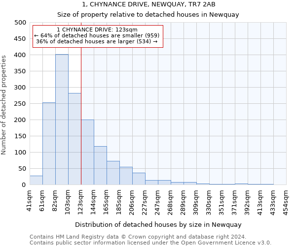 1, CHYNANCE DRIVE, NEWQUAY, TR7 2AB: Size of property relative to detached houses in Newquay