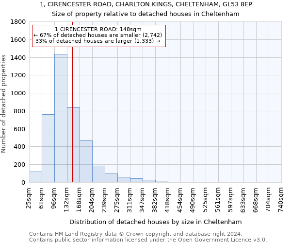 1, CIRENCESTER ROAD, CHARLTON KINGS, CHELTENHAM, GL53 8EP: Size of property relative to detached houses in Cheltenham