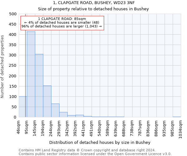 1, CLAPGATE ROAD, BUSHEY, WD23 3NF: Size of property relative to detached houses in Bushey