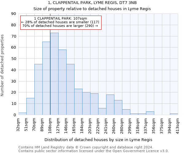 1, CLAPPENTAIL PARK, LYME REGIS, DT7 3NB: Size of property relative to detached houses in Lyme Regis