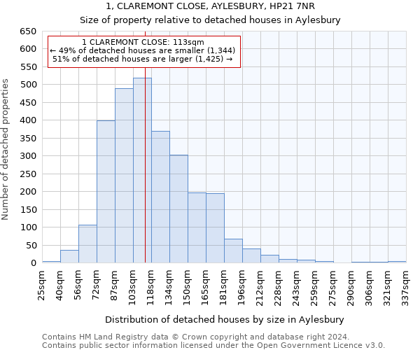 1, CLAREMONT CLOSE, AYLESBURY, HP21 7NR: Size of property relative to detached houses in Aylesbury