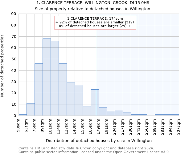 1, CLARENCE TERRACE, WILLINGTON, CROOK, DL15 0HS: Size of property relative to detached houses in Willington