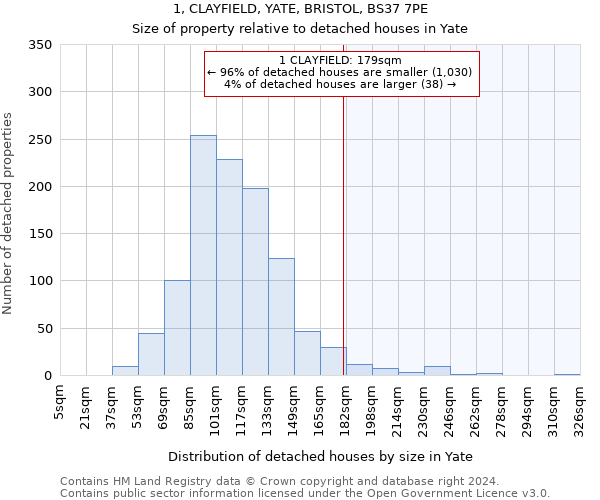 1, CLAYFIELD, YATE, BRISTOL, BS37 7PE: Size of property relative to detached houses in Yate