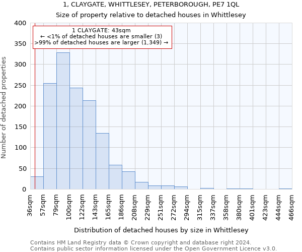 1, CLAYGATE, WHITTLESEY, PETERBOROUGH, PE7 1QL: Size of property relative to detached houses in Whittlesey
