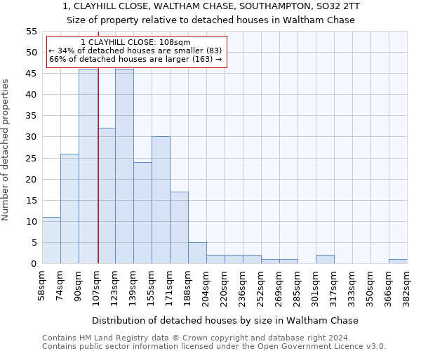 1, CLAYHILL CLOSE, WALTHAM CHASE, SOUTHAMPTON, SO32 2TT: Size of property relative to detached houses in Waltham Chase