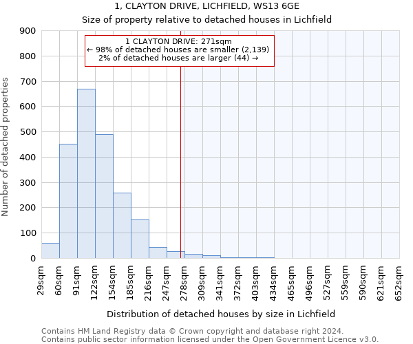 1, CLAYTON DRIVE, LICHFIELD, WS13 6GE: Size of property relative to detached houses in Lichfield