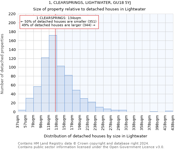 1, CLEARSPRINGS, LIGHTWATER, GU18 5YJ: Size of property relative to detached houses in Lightwater