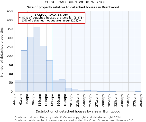 1, CLEGG ROAD, BURNTWOOD, WS7 9QL: Size of property relative to detached houses in Burntwood