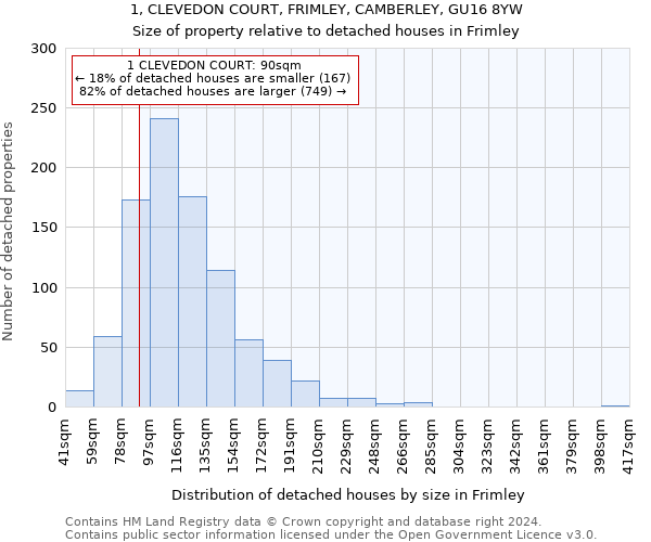 1, CLEVEDON COURT, FRIMLEY, CAMBERLEY, GU16 8YW: Size of property relative to detached houses in Frimley