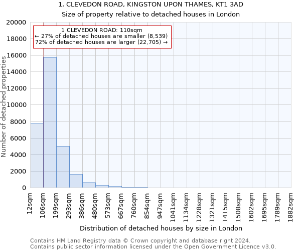 1, CLEVEDON ROAD, KINGSTON UPON THAMES, KT1 3AD: Size of property relative to detached houses in London