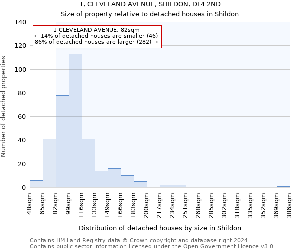 1, CLEVELAND AVENUE, SHILDON, DL4 2ND: Size of property relative to detached houses in Shildon