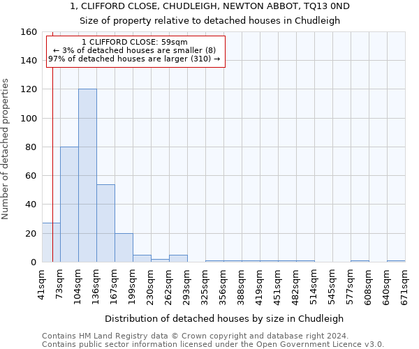 1, CLIFFORD CLOSE, CHUDLEIGH, NEWTON ABBOT, TQ13 0ND: Size of property relative to detached houses in Chudleigh