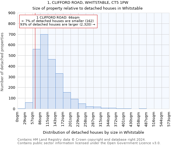 1, CLIFFORD ROAD, WHITSTABLE, CT5 1PW: Size of property relative to detached houses in Whitstable