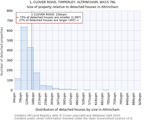 1, CLOVER ROAD, TIMPERLEY, ALTRINCHAM, WA15 7NL: Size of property relative to detached houses in Altrincham