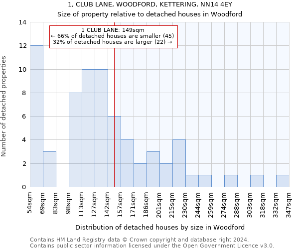 1, CLUB LANE, WOODFORD, KETTERING, NN14 4EY: Size of property relative to detached houses in Woodford