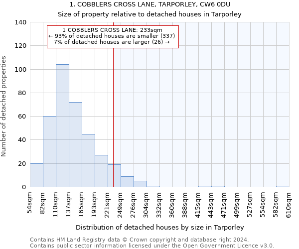 1, COBBLERS CROSS LANE, TARPORLEY, CW6 0DU: Size of property relative to detached houses in Tarporley
