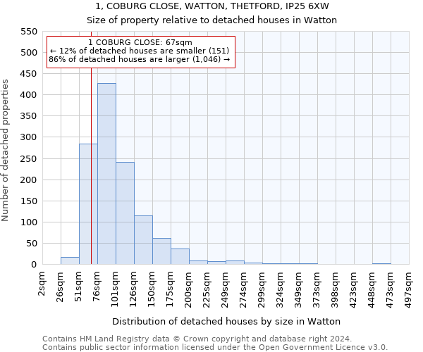 1, COBURG CLOSE, WATTON, THETFORD, IP25 6XW: Size of property relative to detached houses in Watton