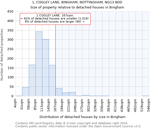 1, COGLEY LANE, BINGHAM, NOTTINGHAM, NG13 8DD: Size of property relative to detached houses in Bingham