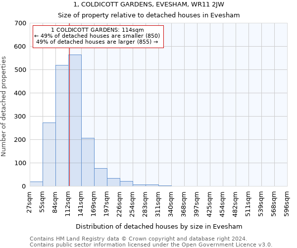 1, COLDICOTT GARDENS, EVESHAM, WR11 2JW: Size of property relative to detached houses in Evesham