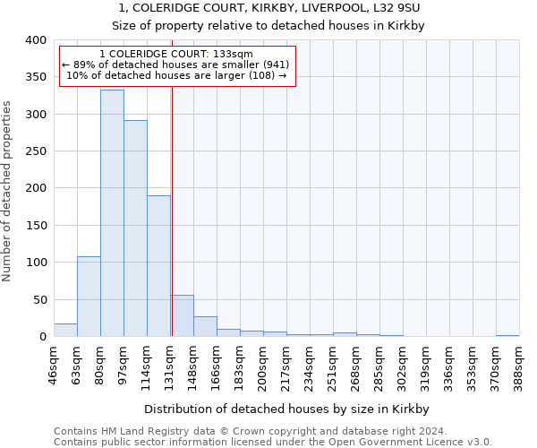 1, COLERIDGE COURT, KIRKBY, LIVERPOOL, L32 9SU: Size of property relative to detached houses in Kirkby
