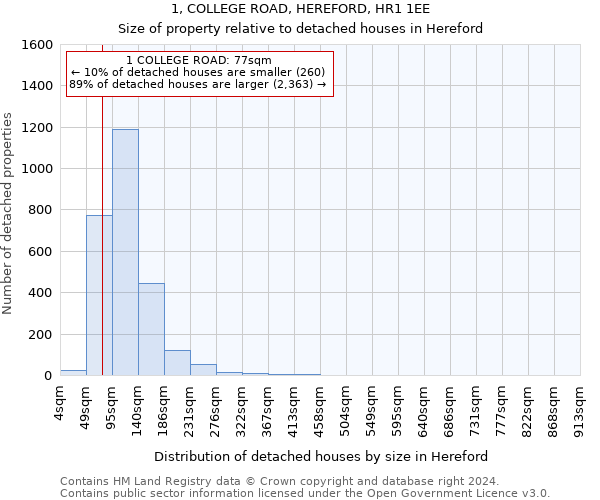 1, COLLEGE ROAD, HEREFORD, HR1 1EE: Size of property relative to detached houses in Hereford