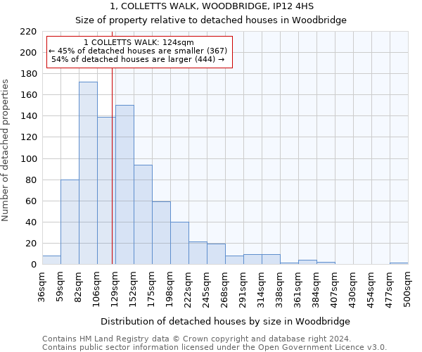 1, COLLETTS WALK, WOODBRIDGE, IP12 4HS: Size of property relative to detached houses in Woodbridge