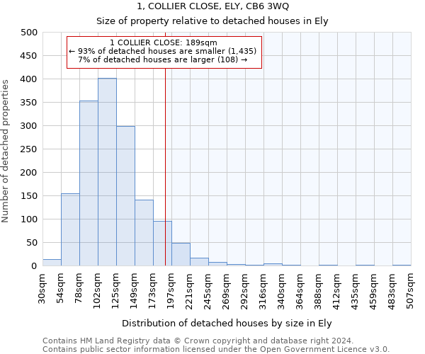 1, COLLIER CLOSE, ELY, CB6 3WQ: Size of property relative to detached houses in Ely