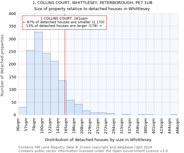 1, COLLINS COURT, WHITTLESEY, PETERBOROUGH, PE7 1UB: Size of property relative to detached houses in Whittlesey