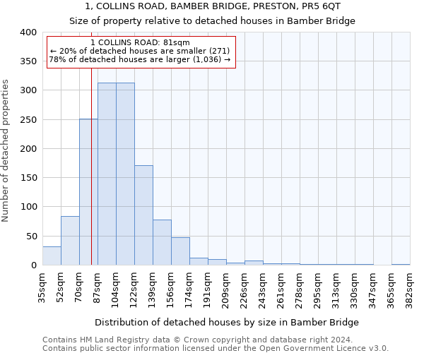 1, COLLINS ROAD, BAMBER BRIDGE, PRESTON, PR5 6QT: Size of property relative to detached houses in Bamber Bridge