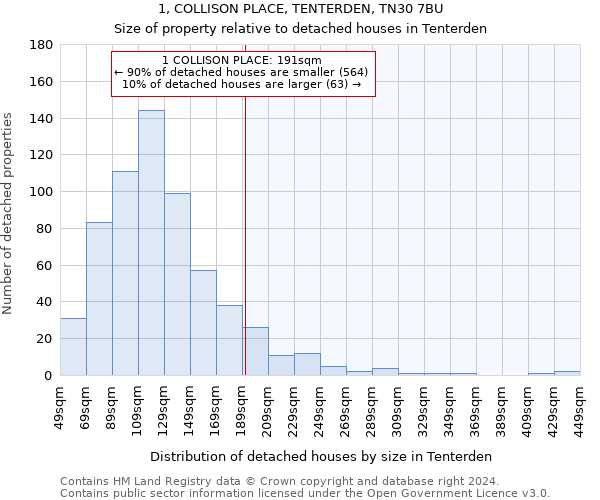 1, COLLISON PLACE, TENTERDEN, TN30 7BU: Size of property relative to detached houses in Tenterden