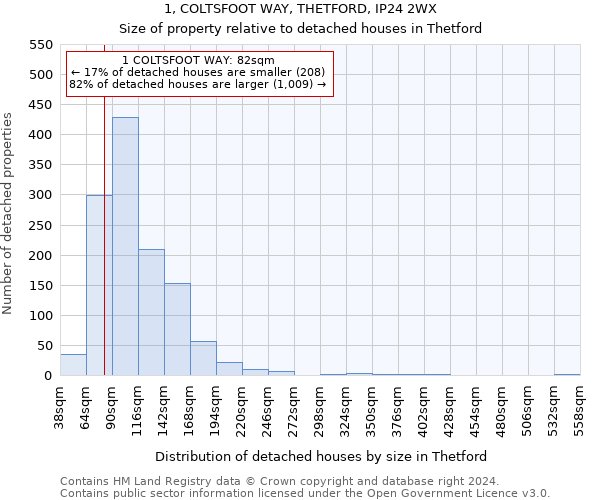 1, COLTSFOOT WAY, THETFORD, IP24 2WX: Size of property relative to detached houses in Thetford