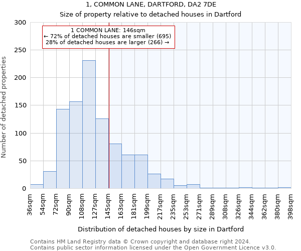 1, COMMON LANE, DARTFORD, DA2 7DE: Size of property relative to detached houses in Dartford