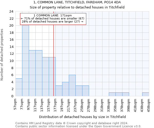 1, COMMON LANE, TITCHFIELD, FAREHAM, PO14 4DA: Size of property relative to detached houses in Titchfield