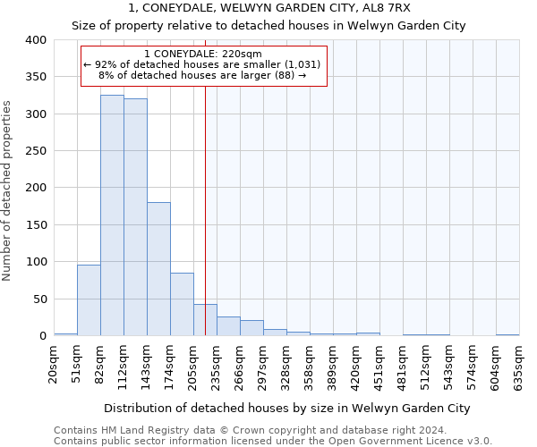 1, CONEYDALE, WELWYN GARDEN CITY, AL8 7RX: Size of property relative to detached houses in Welwyn Garden City