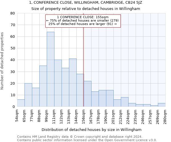 1, CONFERENCE CLOSE, WILLINGHAM, CAMBRIDGE, CB24 5JZ: Size of property relative to detached houses in Willingham