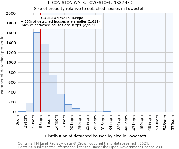 1, CONISTON WALK, LOWESTOFT, NR32 4FD: Size of property relative to detached houses in Lowestoft
