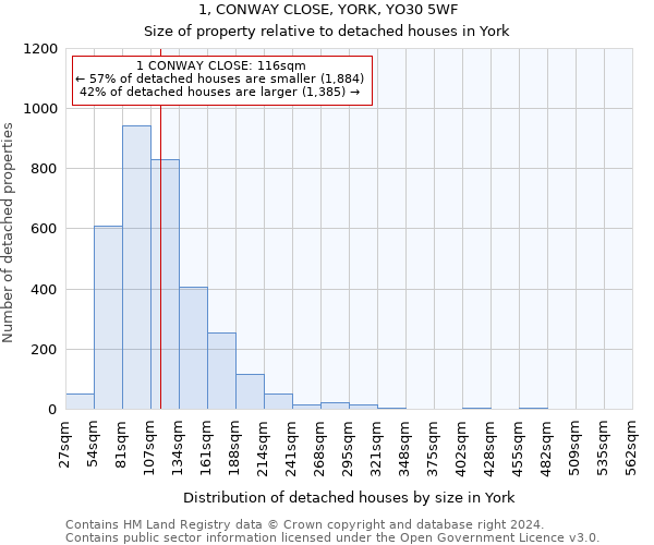 1, CONWAY CLOSE, YORK, YO30 5WF: Size of property relative to detached houses in York